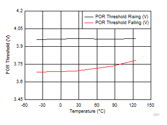 LM76202-Q1 D001_SLVSEM1.gif