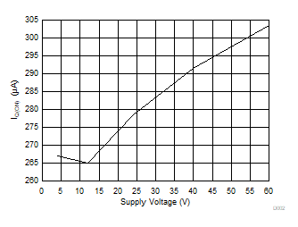 LM76202-Q1 D002_SLVSEM1.gif