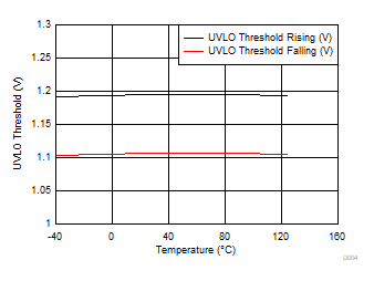 LM76202-Q1 D004_SLVSEM1.gif