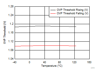 LM76202-Q1 D005_SLVSEM1.gif