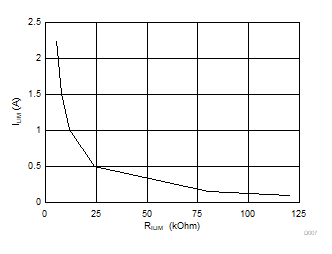 LM76202-Q1 D007_SLVSEM1.gif