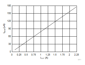 LM76202-Q1 D011_SLVSEM1.gif