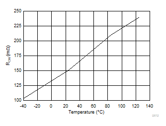 LM76202-Q1 D012_SLVSEM1.gif