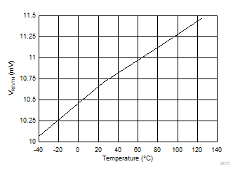 LM76202-Q1 D015_SLVSEM1.gif