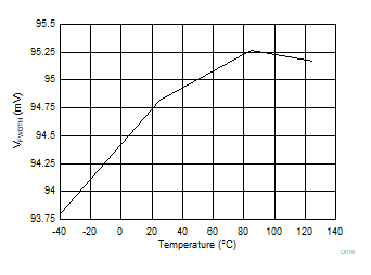 LM76202-Q1 D016_SLVSEM1.gif