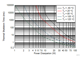 LM76202-Q1 D018_SLVSEM1.gif