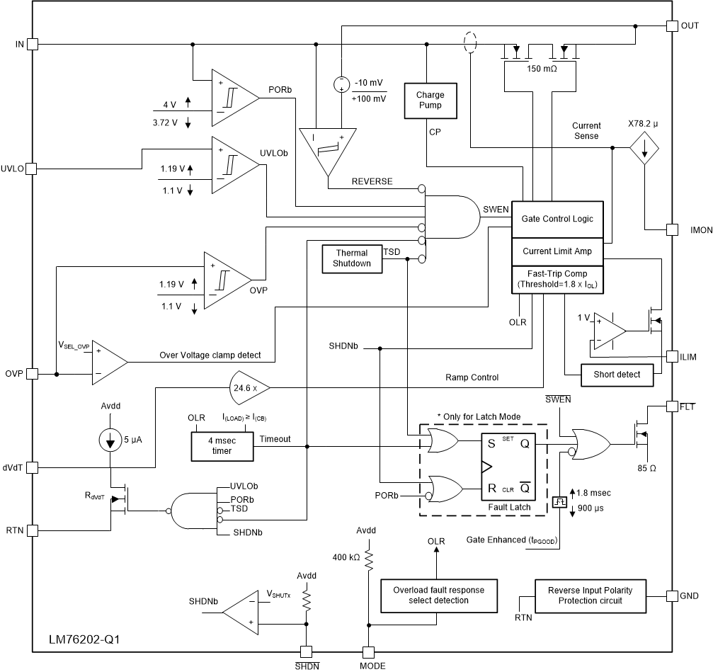 LM76202-Q1 fbd-slvsem1.gif