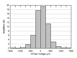 GUID-30091DCE-7ED4-4FA1-8CBC-7C45090E1B3A-low.gif