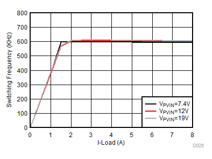 TPS65295 D026-FSWVDDQLoad.gif