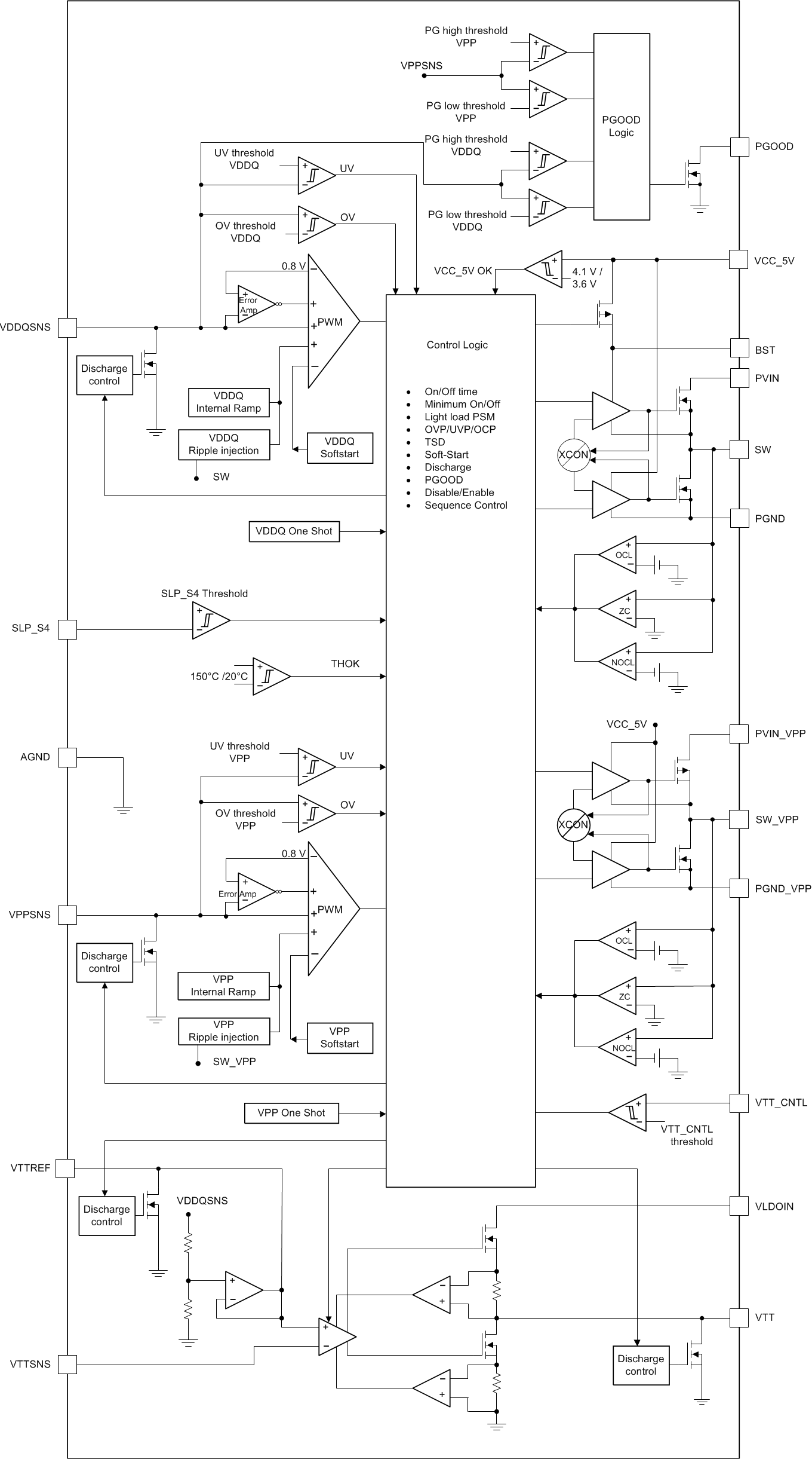 TPS65295 fbd-01-slvsek0-v2.gif