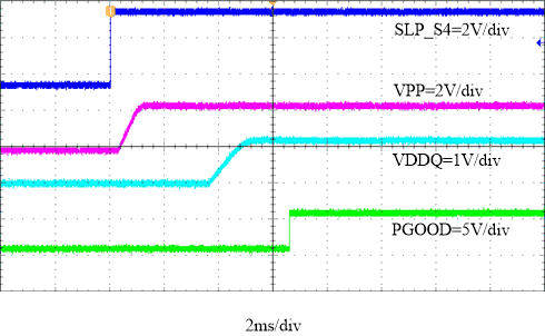 TPS65295 fbd-01-slvsek0.gif