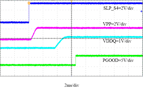 TPS65295 fbd-02-slvsek0.gif