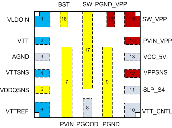 TPS65295 pinout-01-rgy-pkg-slvsek0.gif