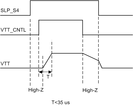 TPS65295 timing-02-slvsek0.gif