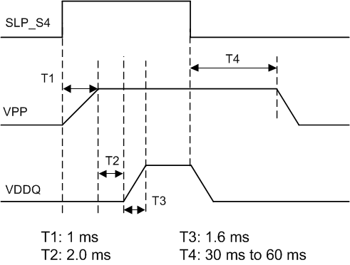 TPS65295 timing-v02-slvsek000.gif