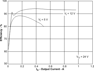 TPS61175 eff2_io_lvs892.gif