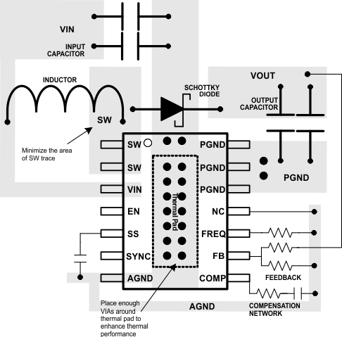 TPS61175 layout_lvs892.gif