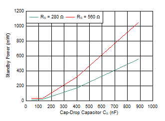 TPS7A78 D004_SBVS343_TPS7A78-01.gif