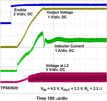 TPS63020 TPS63021 Startup_L2_2VIN4_slvs916.gif