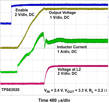 TPS63020 TPS63021 Startup_PG_2VIN4.gif