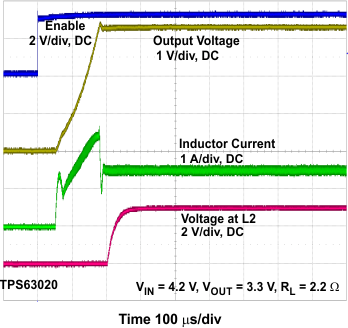 TPS63020 TPS63021 Startup_PG_4VIN2.gif