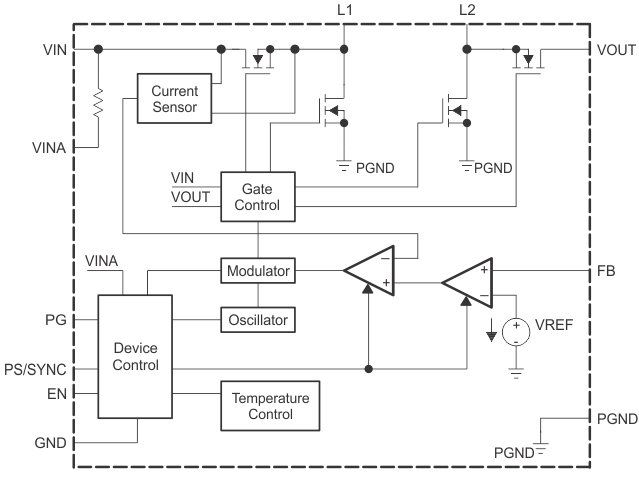 TPS63020 TPS63021 fbd3020_SLVS916.gif