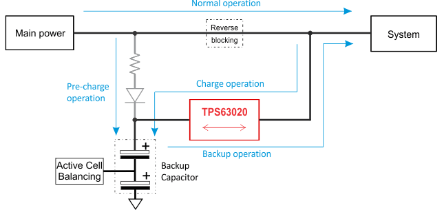 TPS63020 TPS63021 fig1_slva726.gif