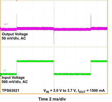 TPS63020 TPS63021 litr_lvs916.gif