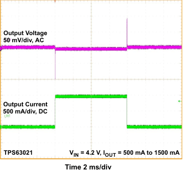 TPS63020 TPS63021 lotr_bu_lvs916.gif