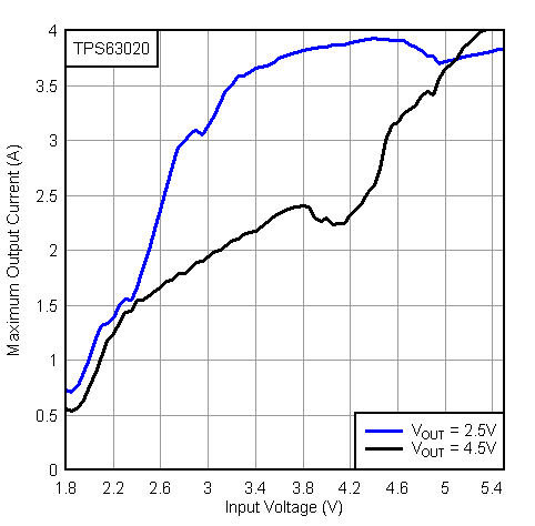 TPS63020 TPS63021 mio_vin1_lvs916.gif