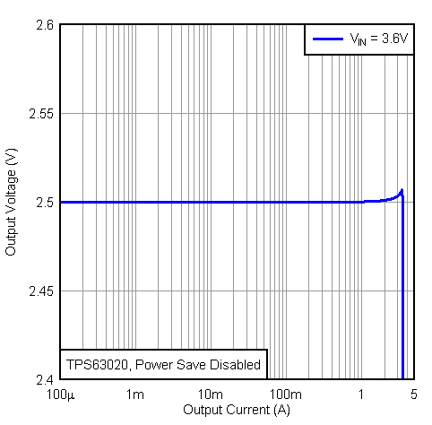 TPS63020 TPS63021 vo_io13_lvs916.gif