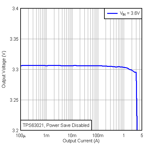 TPS63020 TPS63021 vo_io15_lvs916.gif