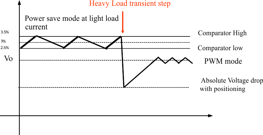 TPS63020 TPS63021 voltage_positioning3_slvs916.gif