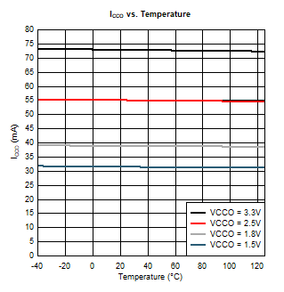 LMK00804B-Q1 D002.gif