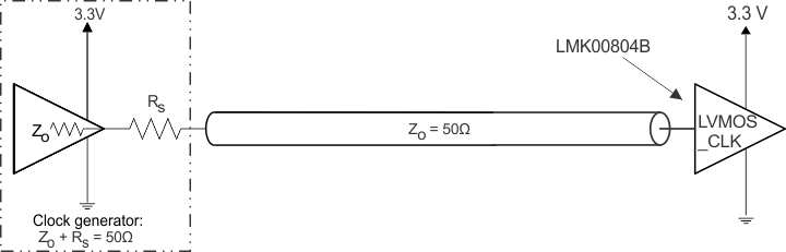 LMK00804B-Q1 LVCMOS_CLK_Input_Config.gif