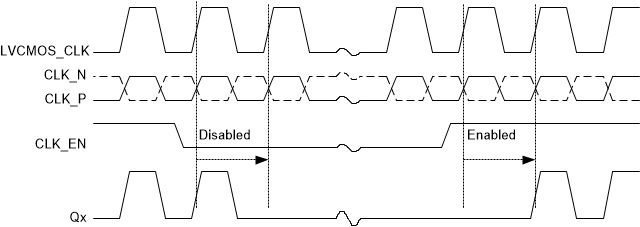 LMK00804B-Q1 clock-enable-timing-SNAS784.gif