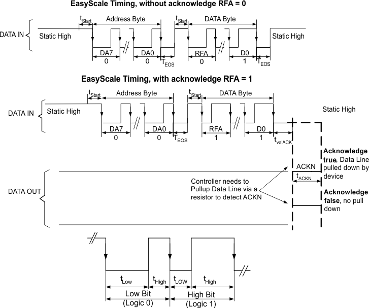 TPS61165 bit_coding_lvs790.gif