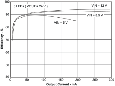 TPS61165 eff2_io_lvs790.gif