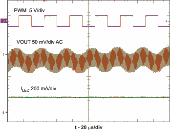 TPS61165 pwm_dim_lvs790.gif