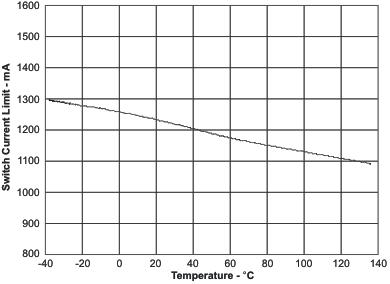 TPS61165 scl_ta_lvs790.gif