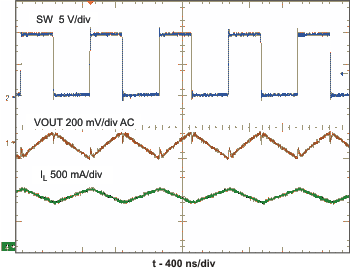 TPS61165 switching_lvs790.gif