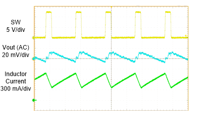 TLV61048 Datasheet-Application-PWM-Switching.gif