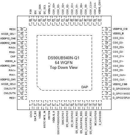 DS90UB940N-Q1 PinOut_UB940N_SNLS641.gif