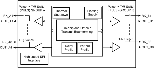 TX7316 front_page_block_diagram_slos950.gif