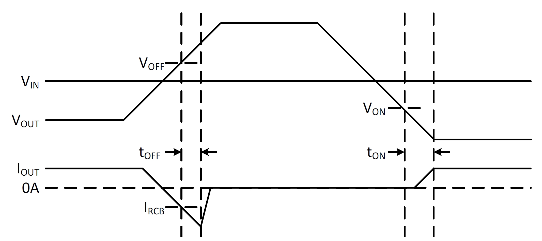 LM66100 RCBWave.jpg