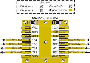 SN74AXCH4T245 PW_Layout.gif