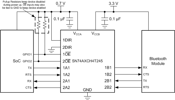 SN74AXCH4T245 TypApp_UART.gif