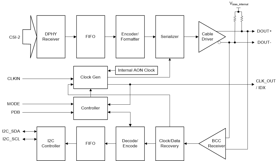 DS90UB953A-Q1 