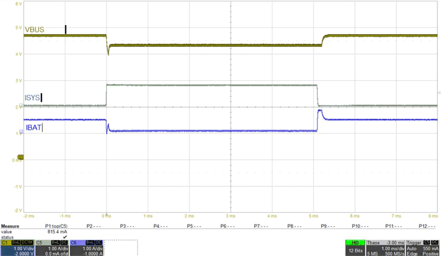 BQ25886 881_VINDPM-Transient-Response.gif