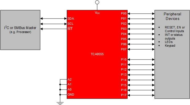 TCA9555 MainGraphic9555.gif